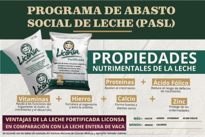 Municipio de Oaxaca de Juárez pone a disposición el Programa de Abasto Social de Leche