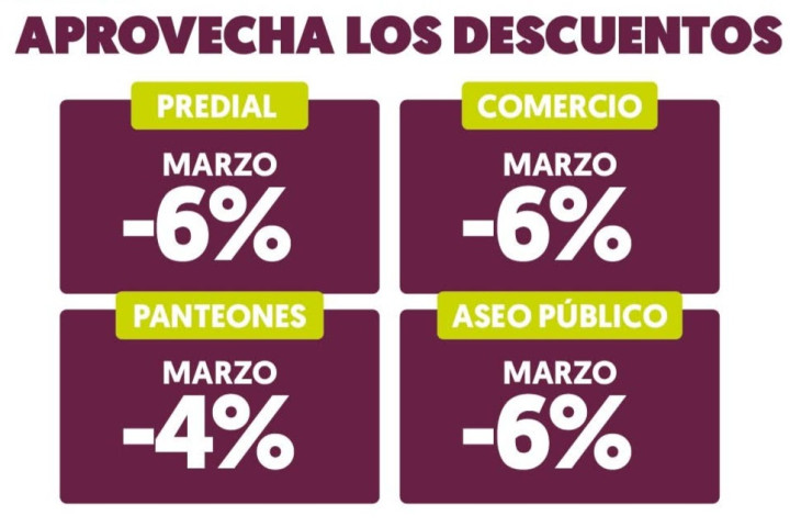 Municipio de Oaxaca de Juárez mantiene descuento del 6% en predial durante marzo